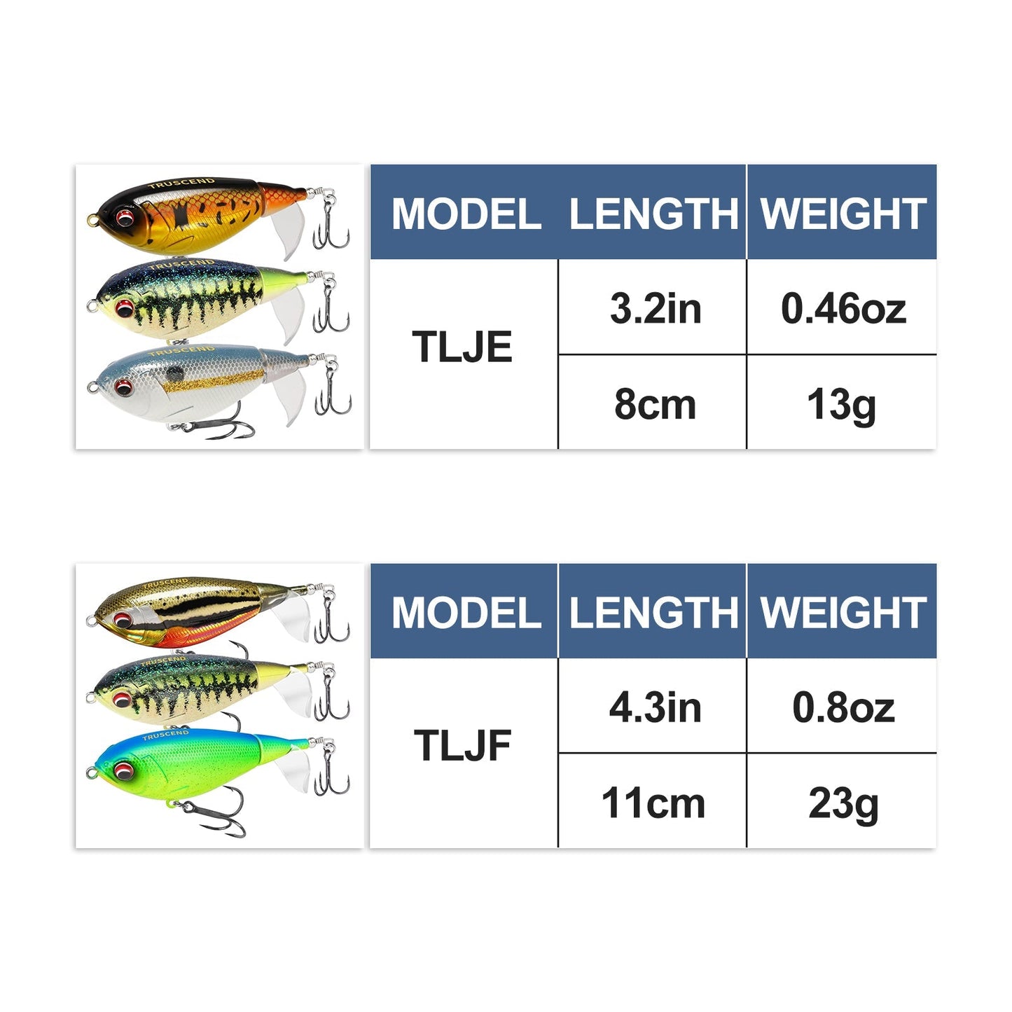 PoPobait Topwater Revenge Plopper Lure - Lwiis