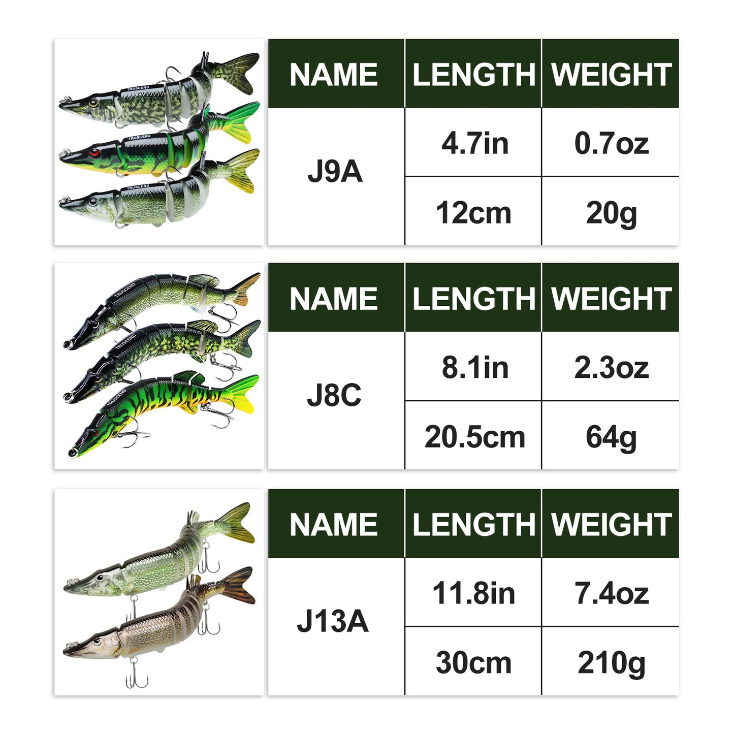 Bionic Pike Fishing Lure Jointed Swimbait - Lwiis