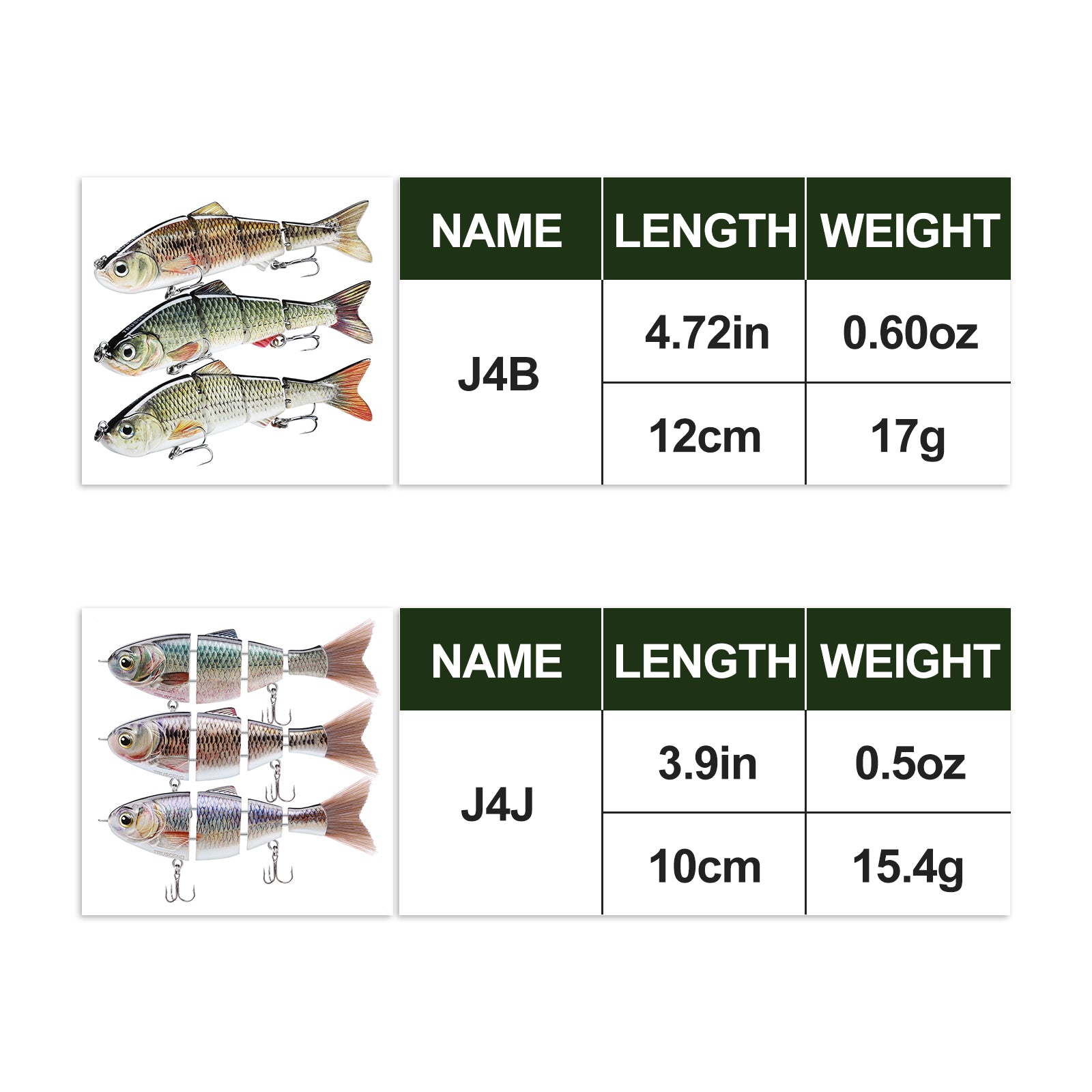 Metal Jointed Swimbait - Lwiis
