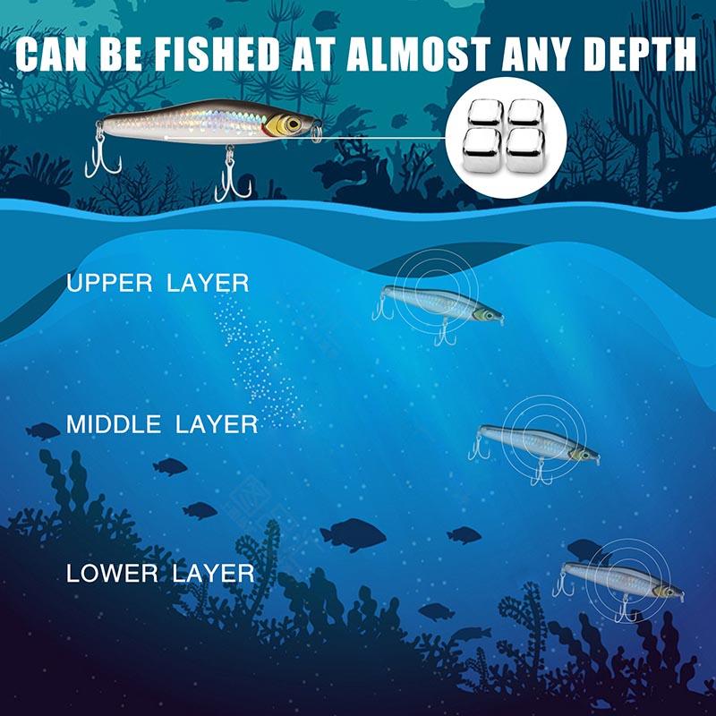 TRUSCEND Sinking Pencil Lure - Truscend Fishing